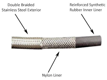 -12AN Stainless Steel Braided Flex Hose with Reinforced Rubber Liner - 5 Foot Length - Image 3