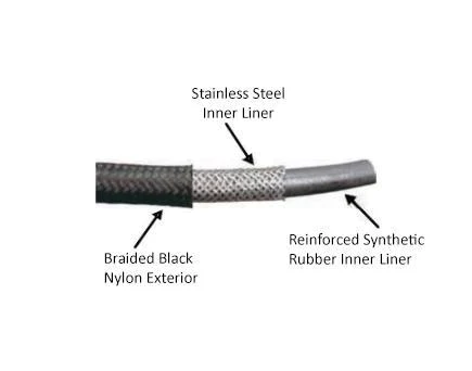 -16AN Black Nylon Braided Flex Hose with Reinforced Rubber Liner - 50 Foot Length - Image 3