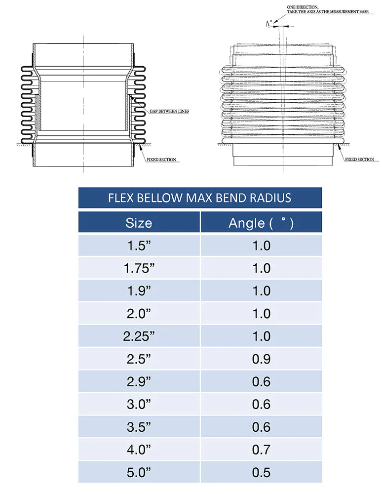 2.250" Flex Bellow (with Inner Liner) x 2.500" Overall Length - 304 Stainless - Image 4
