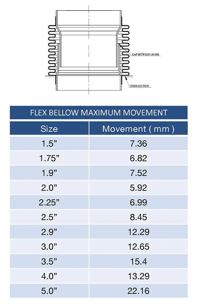 2.375" Flex Bellow (with Inner Liner) x 3.000" Overall Length - 304 Stainless - Image 3
