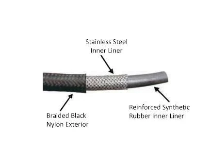 -20AN Black Nylon Braided Flex Hose with Reinforced Rubber Liner - 20 Foot Length - Image 3