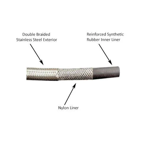 -20AN Stainless Steel Braided Flex Hose with Reinforced Rubber Liner - 20 Foot Length - Image 3