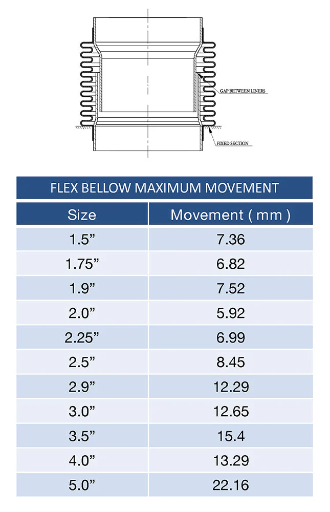 3.000" Flex Bellow (with Inner Liner) x 4.000" Overall Length - 304 Stainless - Image 3