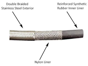 -8AN Stainless Steel Braided Flex Hose with Reinforced Rubber Liner - 10 Foot Length - Image 3