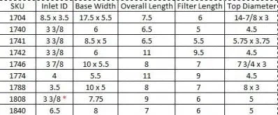 BBK Performance High Flow Blue Air Filter Replacement - Image 4