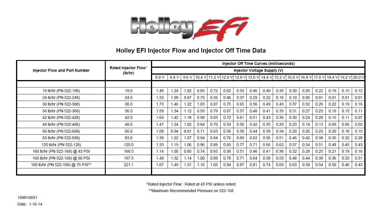 EFI Performance Fuel Injectors - Set of Eight - Bosch/EV1 - 36 lb/hr - High Impedance - Image 2