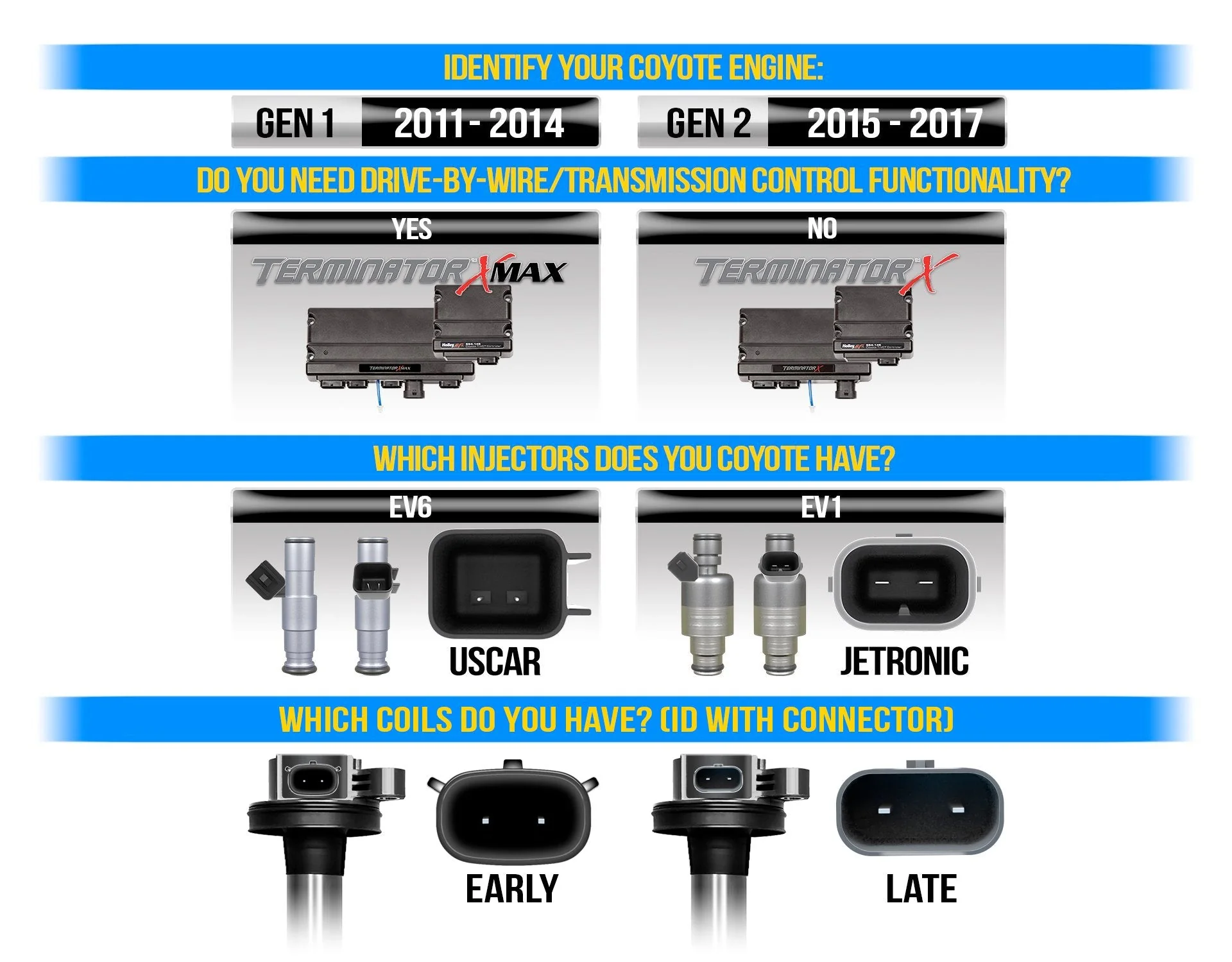 EFI Terminator X Max - 2015.5-2017 Ford Coyote EV6 Injectors - 98+ 4R70W Transmission Control, for Late Coils - Image 3