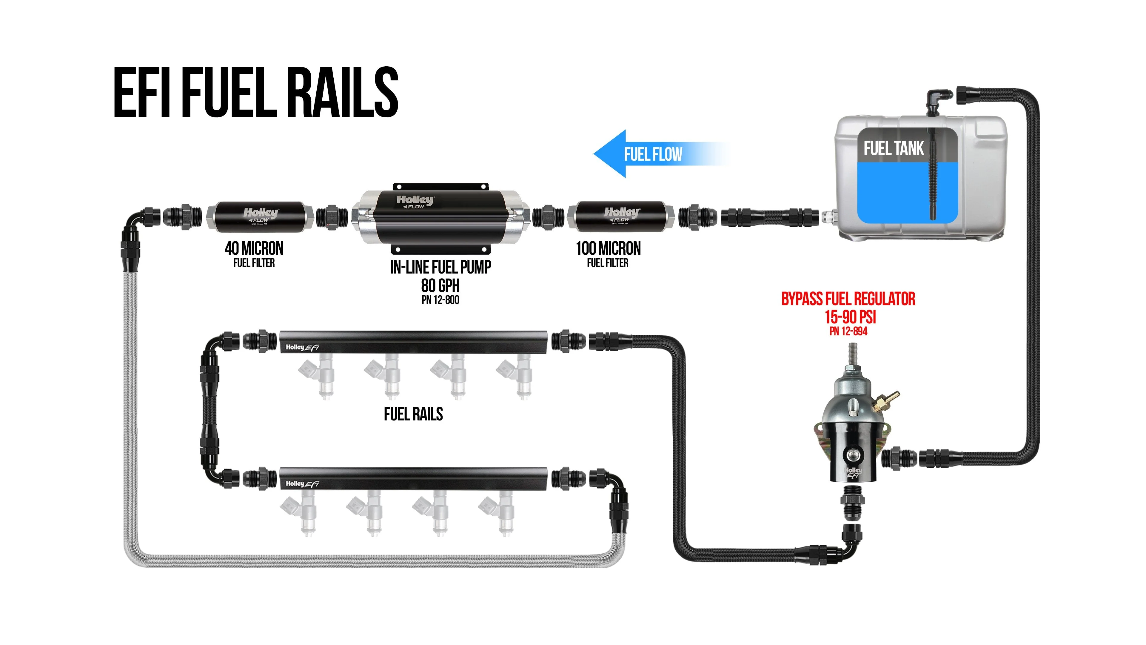 Holley EFI Fuel Regulator 8AN - Image 6