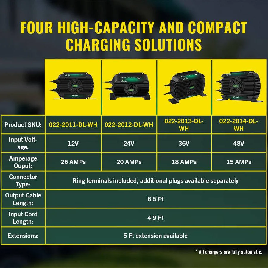 PowerPlus 24V 20 AMP Single Output On-Board Battery Charger and Maintainer - Image 8