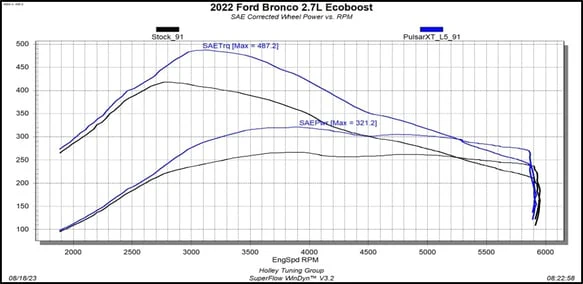 Pulsar XT for 2022-2024 Ford Bronco - Image 10