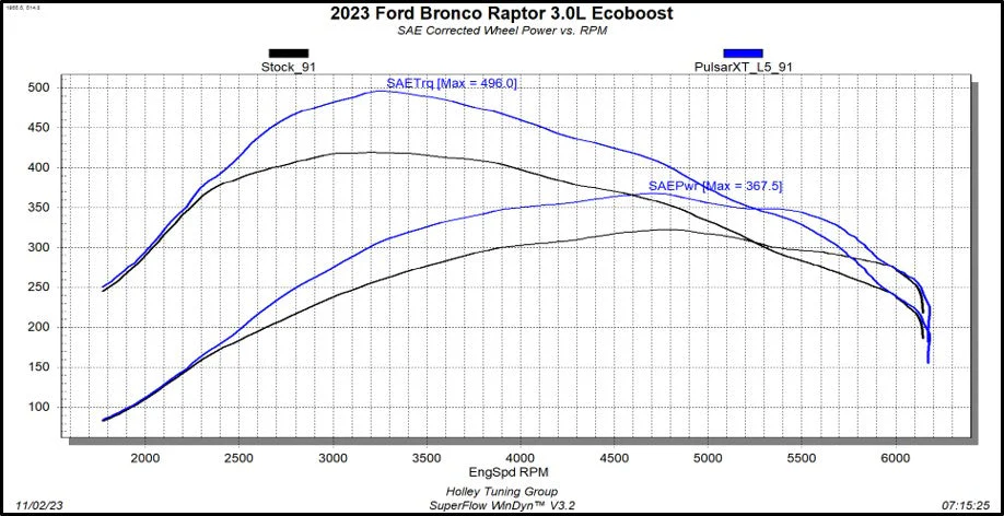 Pulsar XT for 2022-2024 Ford Bronco - Image 9
