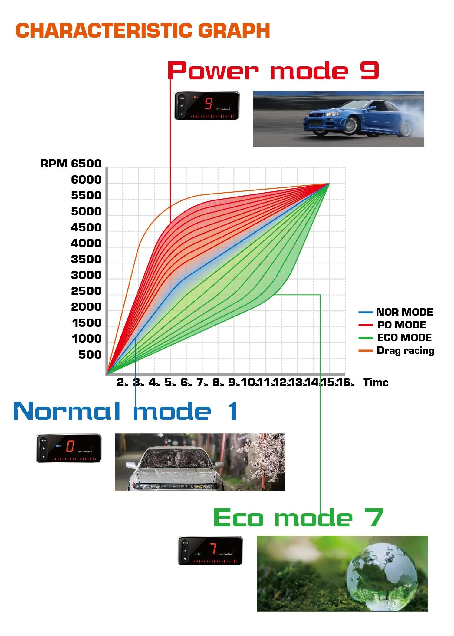 Shadow E-Drive 4S Electronic Throttle Controller - Image 8