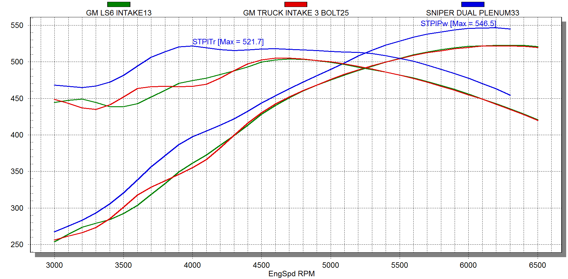 Sniper EFI Fabricated Intake Manifold Dual Plenum 102mm GM LS1/2/6, and Fuel Rail Kit - Black - Image 17