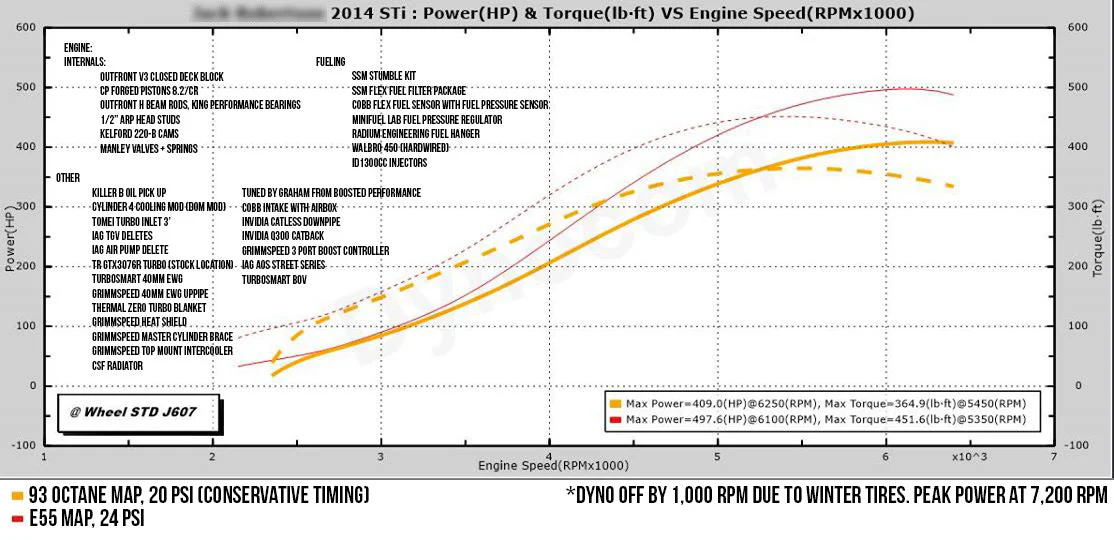 TR GTX3076 Stock Replacement for Subaru WRX 02-07 and STi 04-21 - Image 5